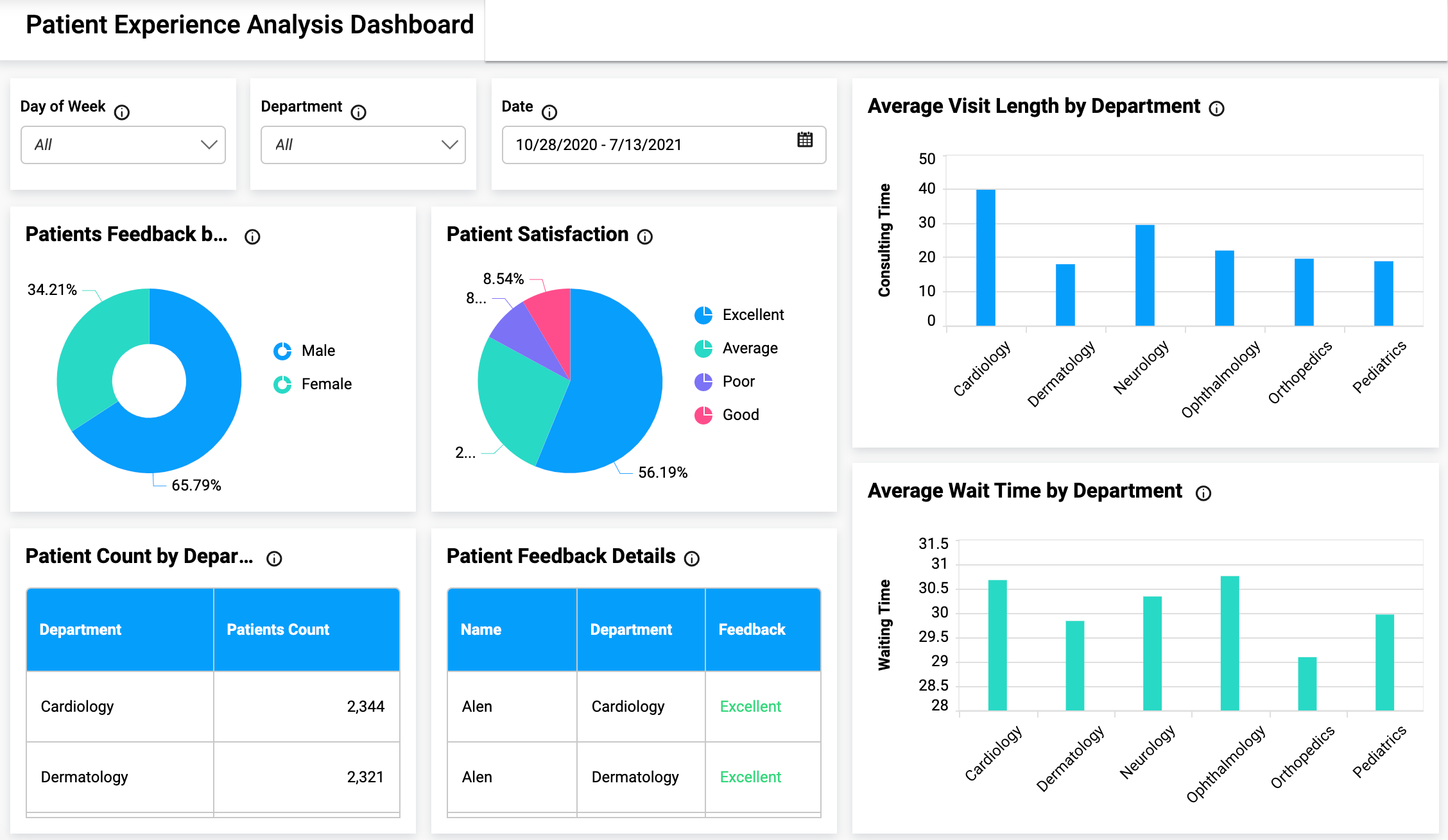 Data Analysis
