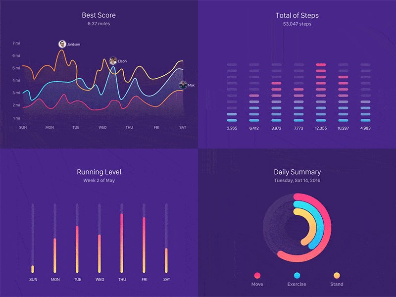 Data Visualization