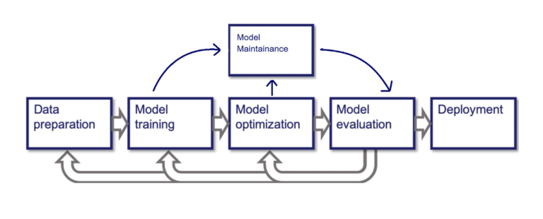 Machine Learning