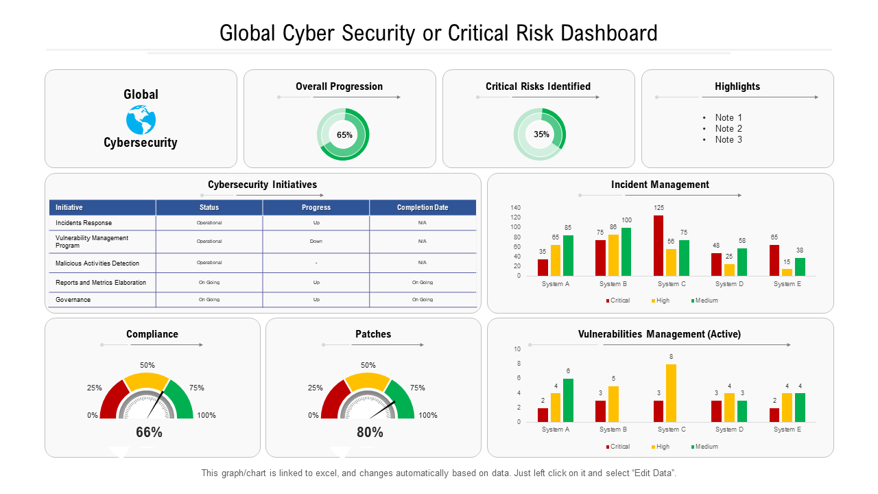 Cybersecurity