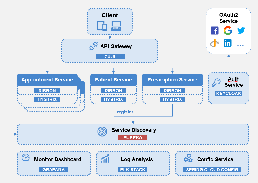 Software Engineering